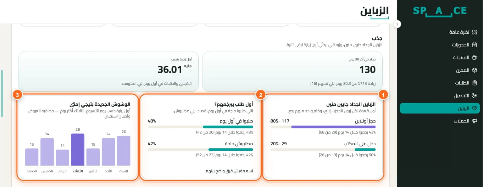 من أين يأتي العملاء الجدد وما الذي يعيدهم