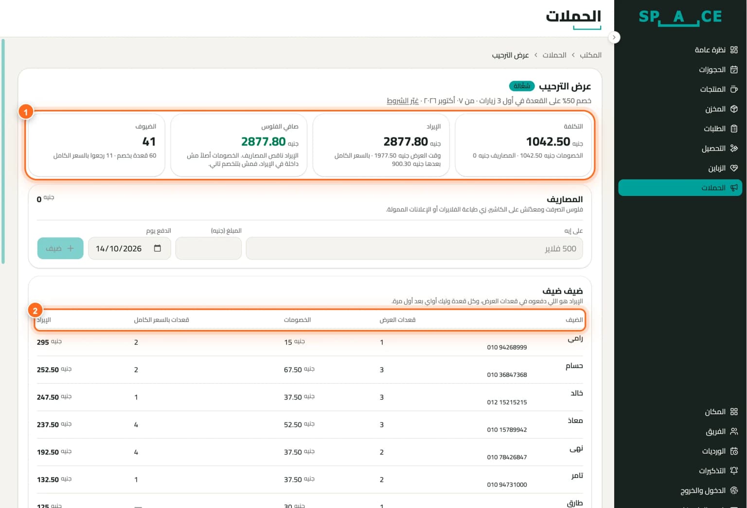 العائد على الحملات التسويقية