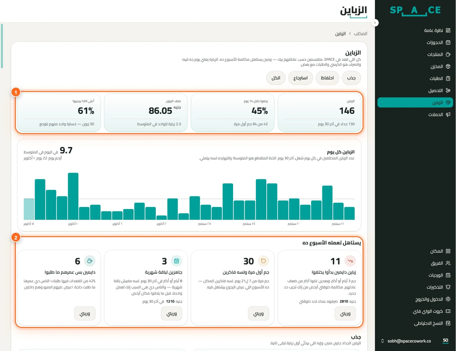 تحليلات العملاء — مؤشرات الاحتفاظ ومهام الأسبوع