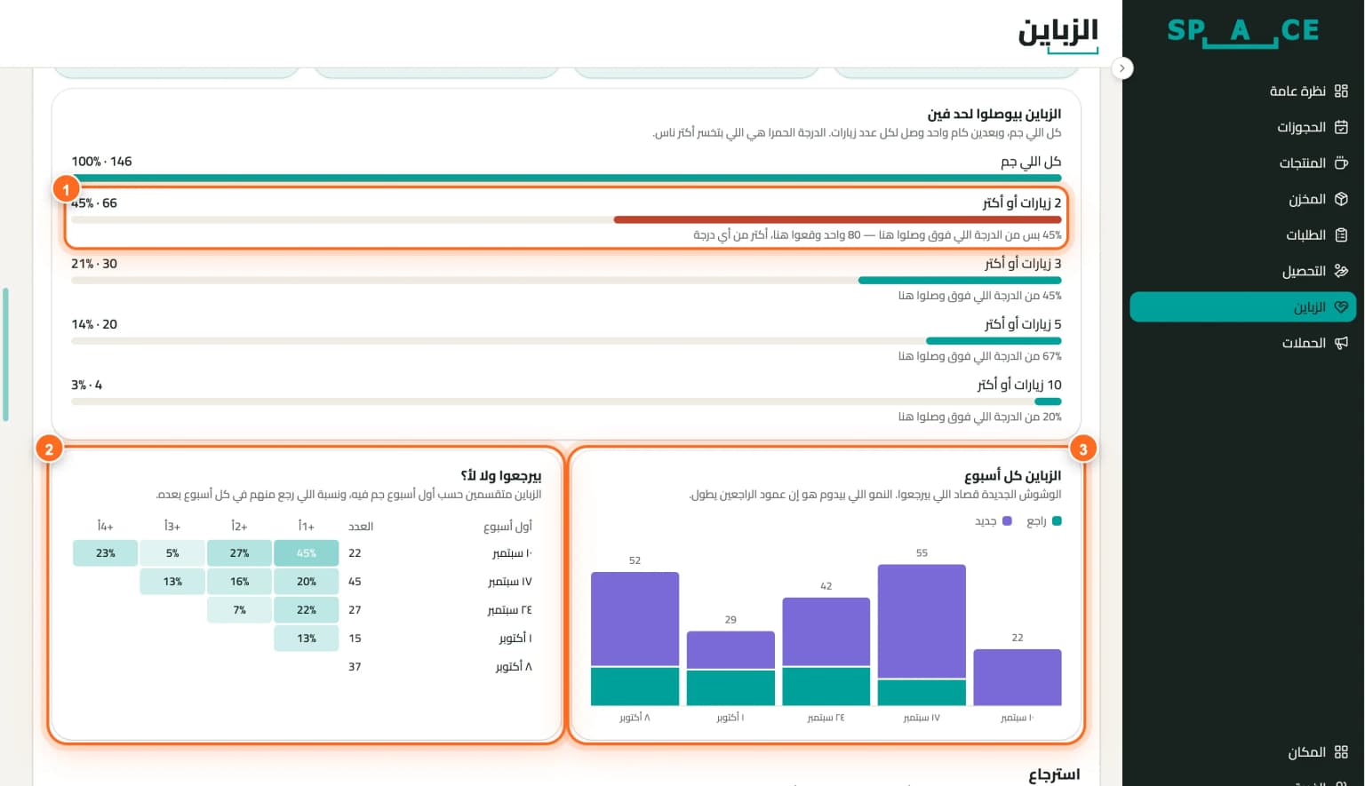 سلّم الزيارات والاحتفاظ حسب الدفعات الأسبوعية